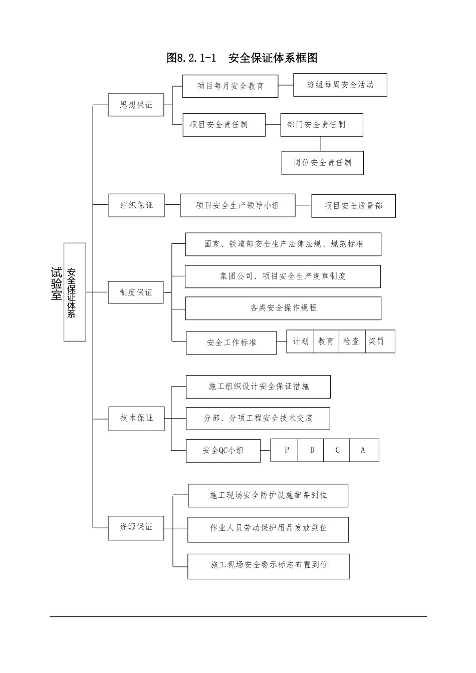 安全目标和安全保证体系及措施_第2页
