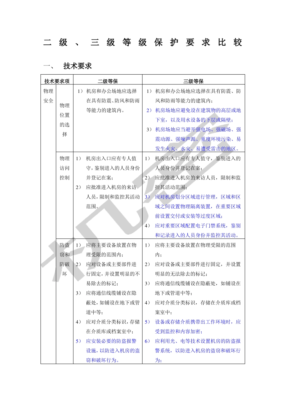 安全等级保护级和级等保要求_第1页