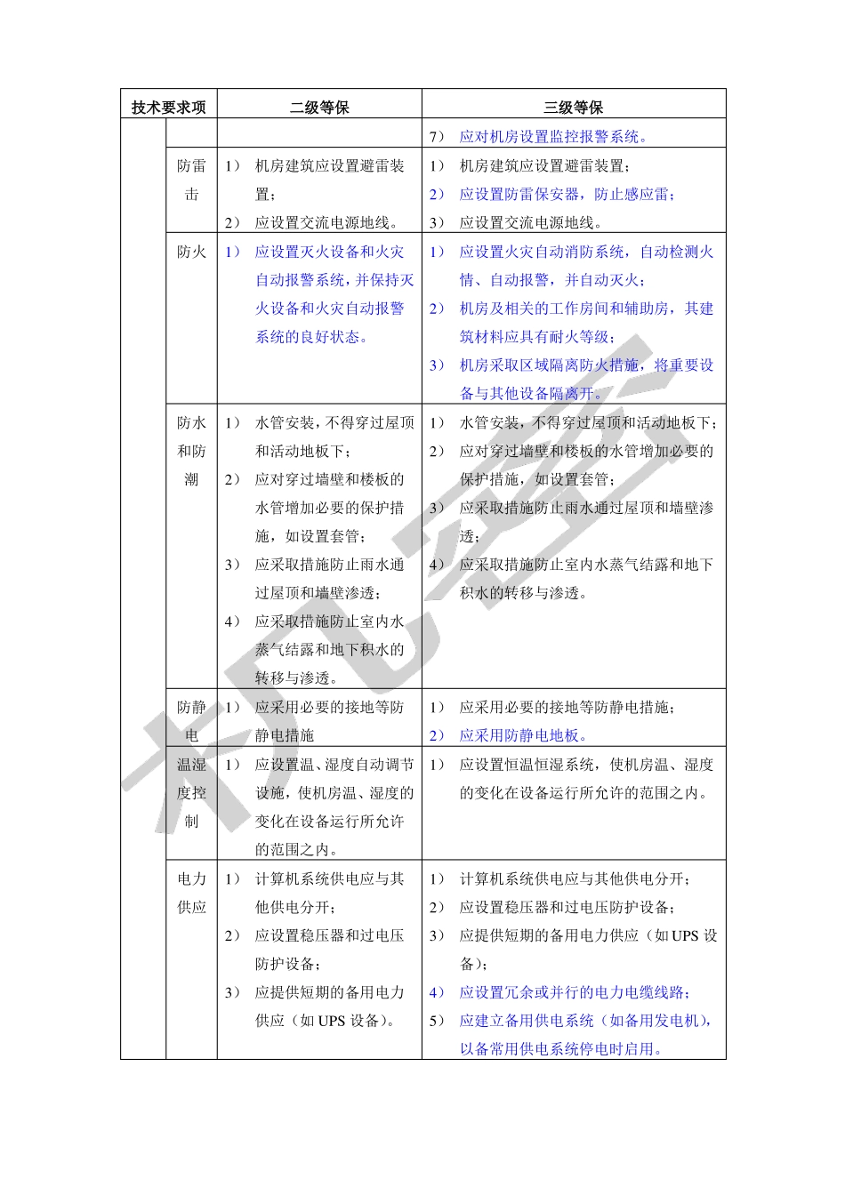 安全等级保护级和级等保要求_第2页