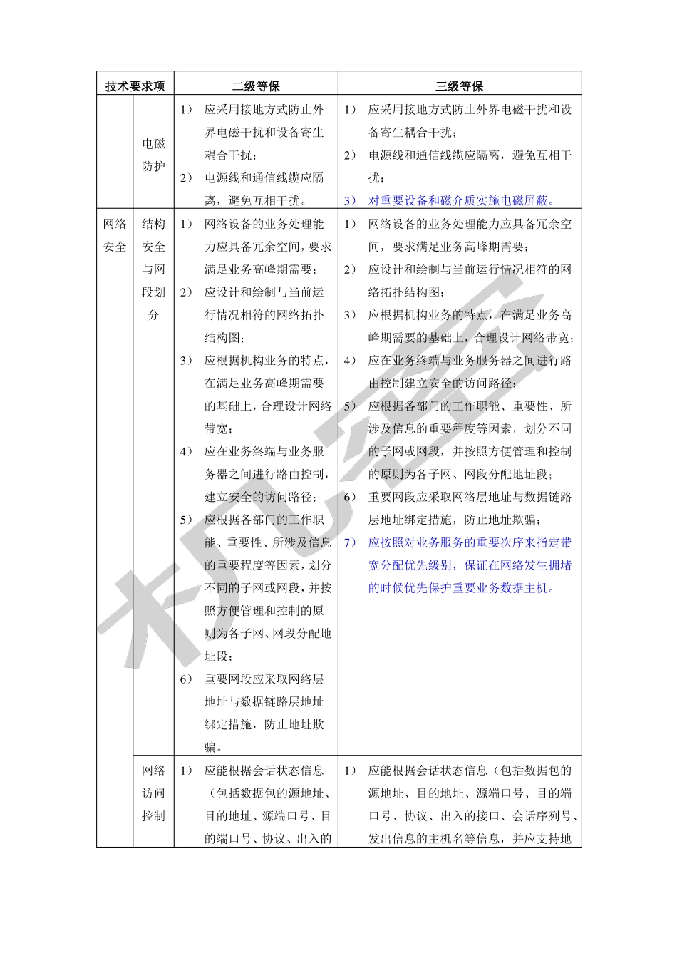 安全等级保护级和级等保要求_第3页