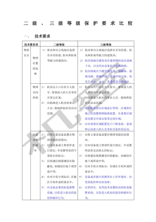 安全等级保护级和级等保要求