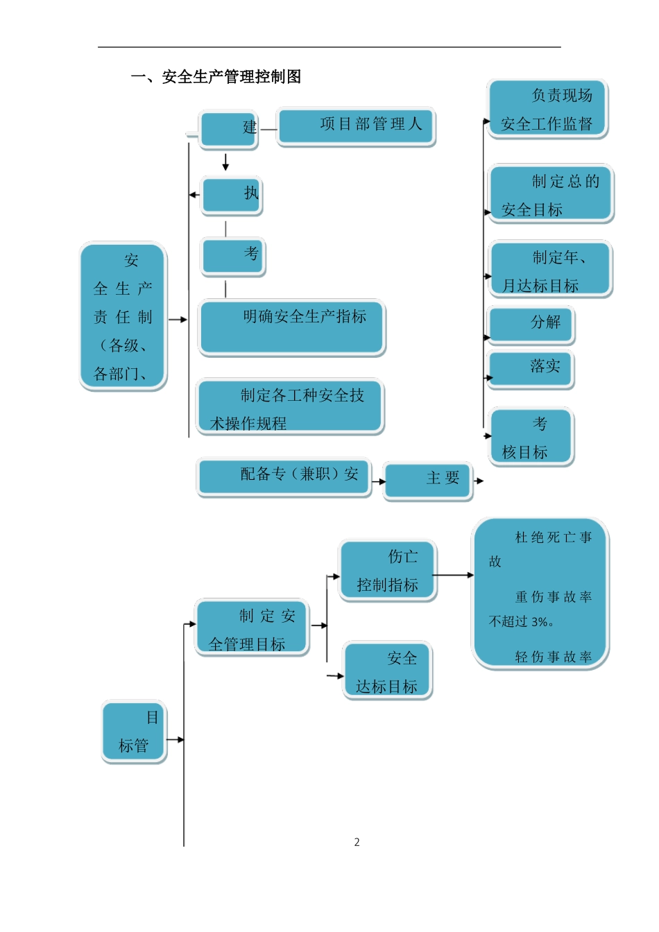 安全管理流程图_第2页