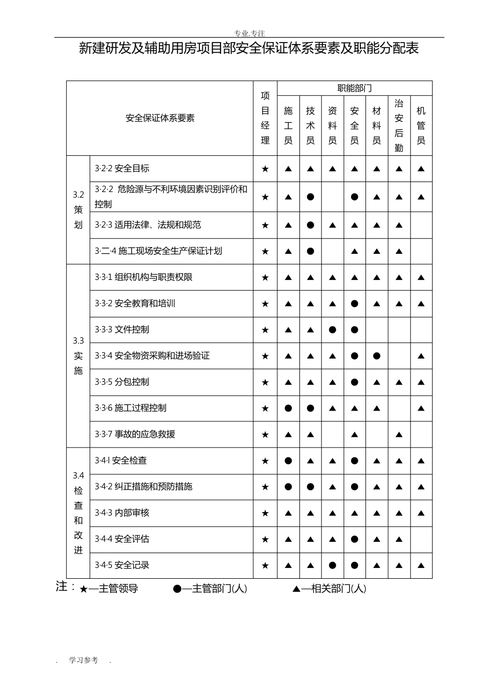 安全管理网络图_第2页
