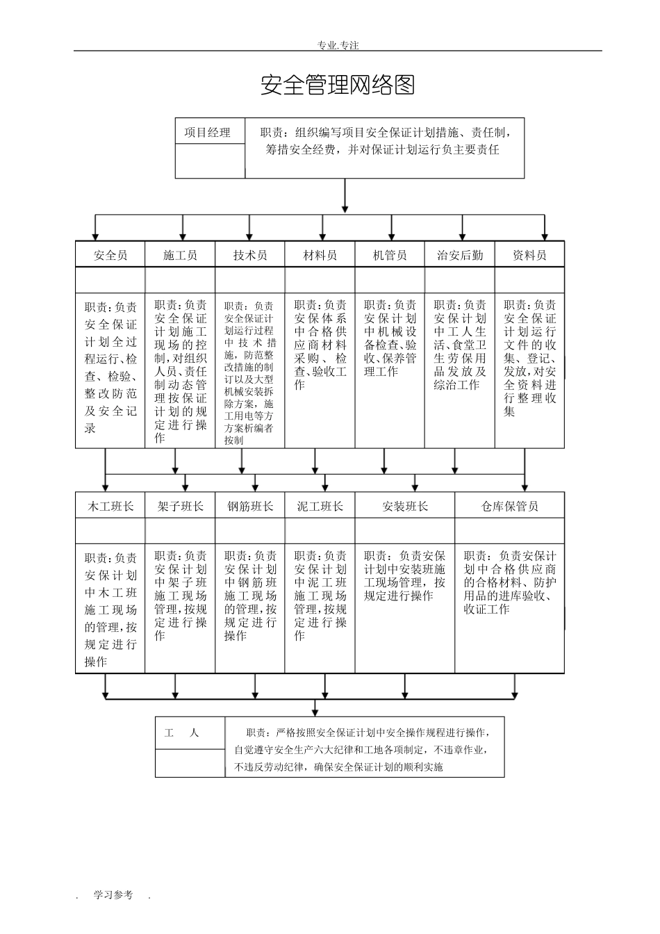 安全管理网络图_第3页