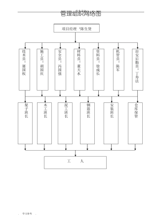 安全管理网络图