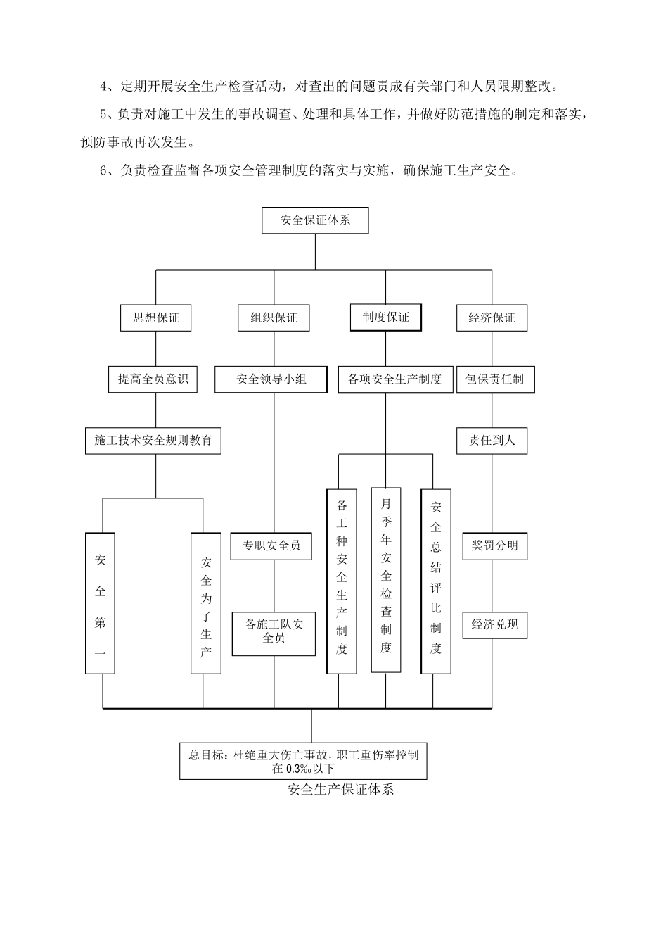 安全管理规章制度项目_第3页