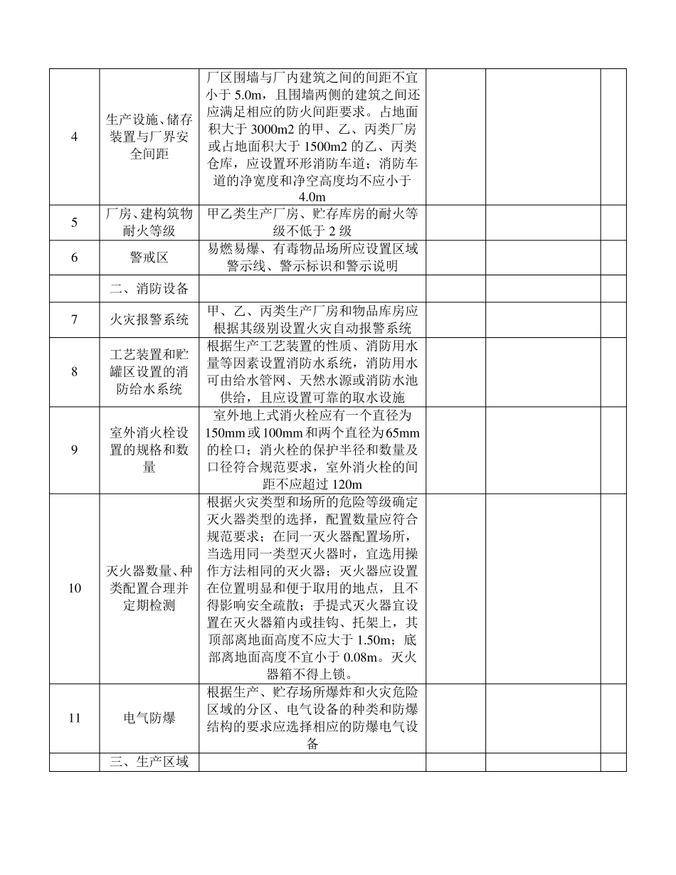 安全设施安全检查表_第2页