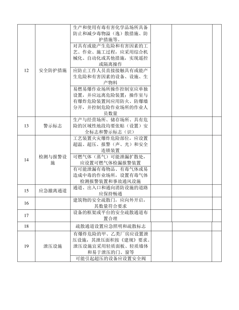 安全设施安全检查表_第3页
