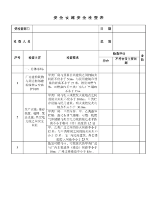 安全设施安全检查表