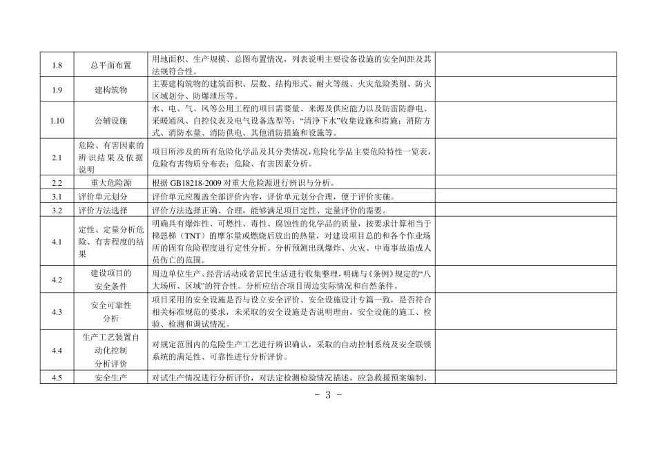 安全评价报告质量自查表_第3页