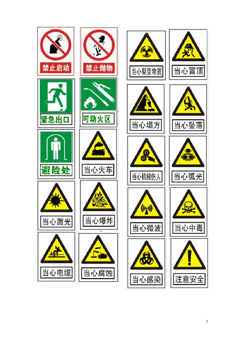安全防护标志大全_第2页