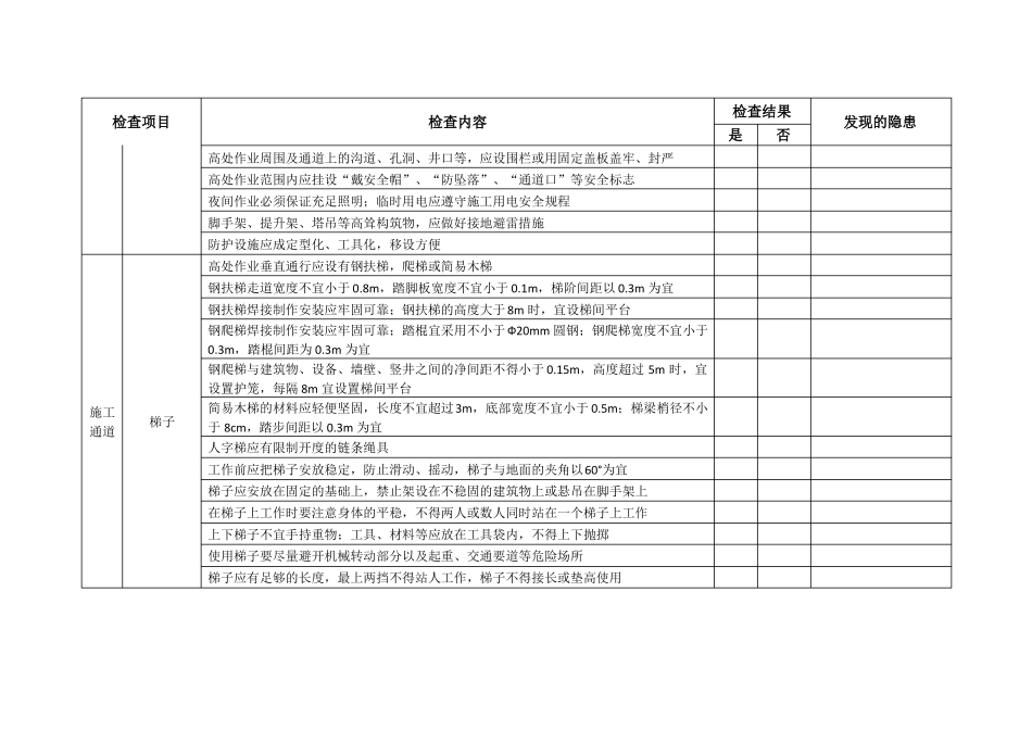 安全防护设施专项安全检查记录项目部_第3页