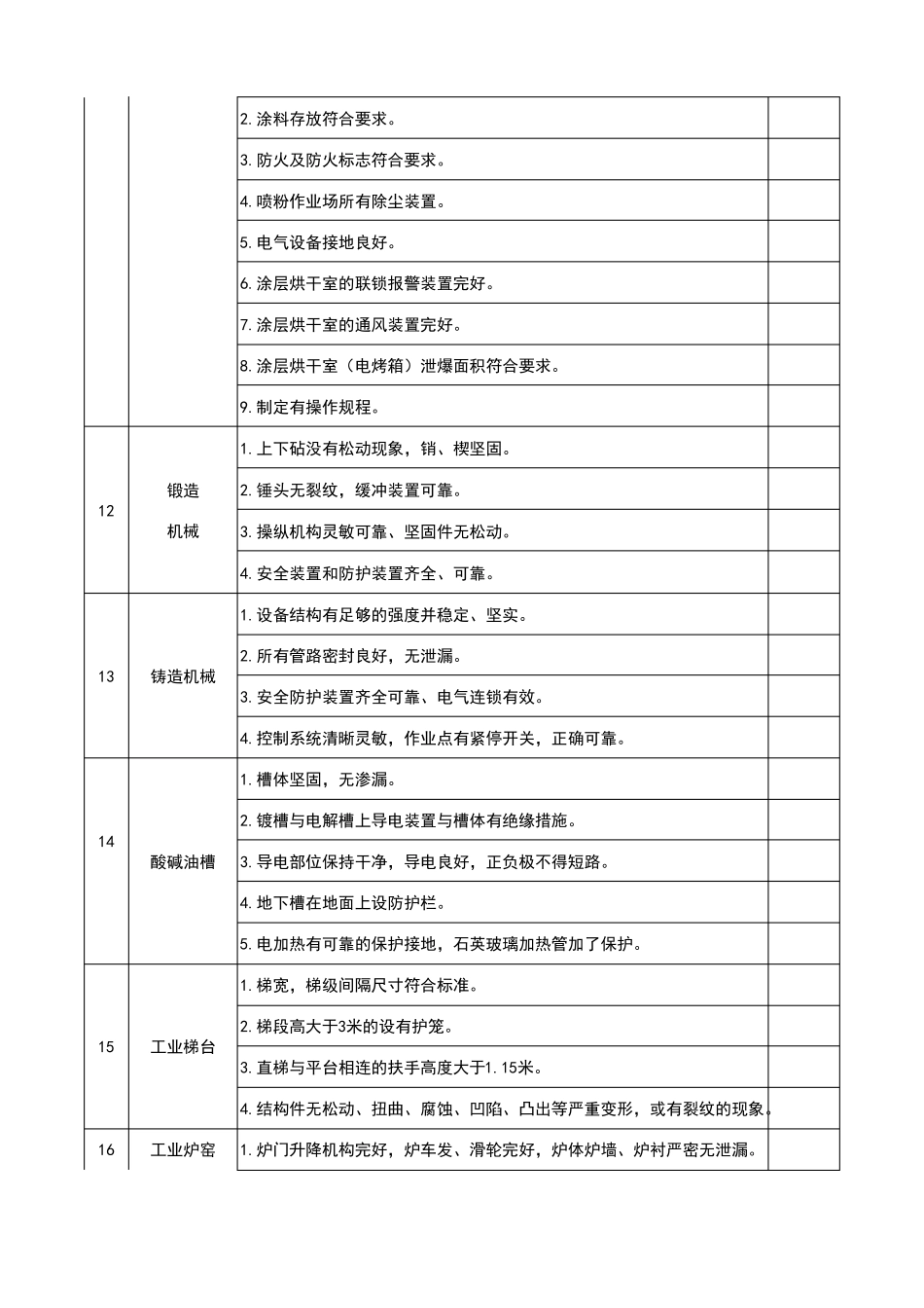 安全隐患排查表_第3页