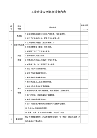 安全隐患排查表