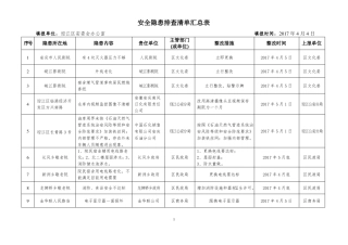 安全隐患排查清单汇总表