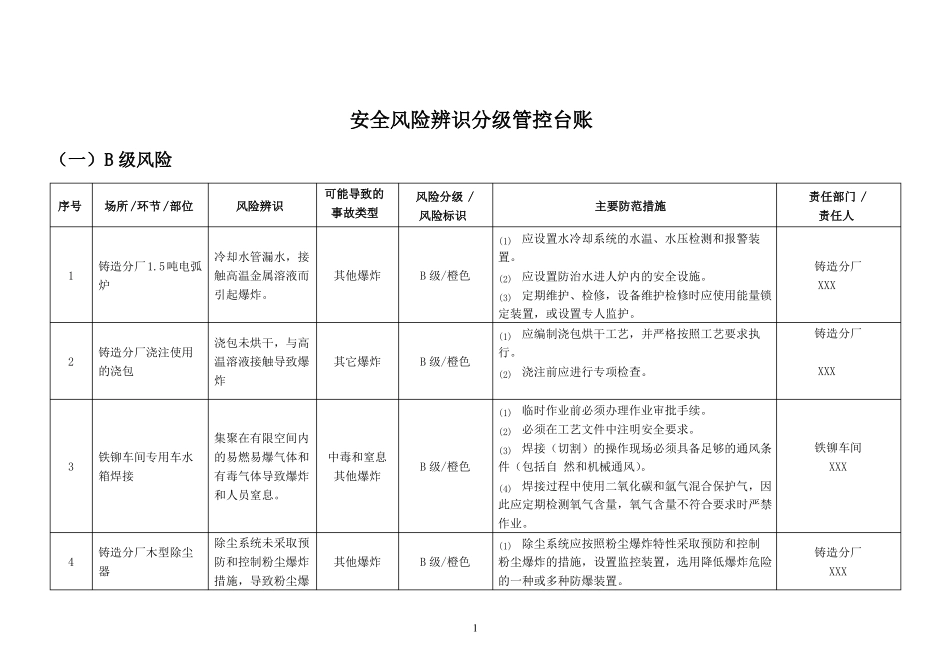 安全风险分级与管控台账_第1页