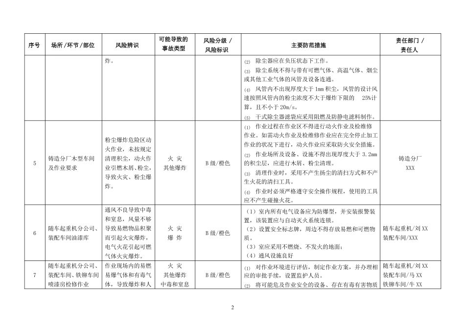 安全风险分级与管控台账_第2页