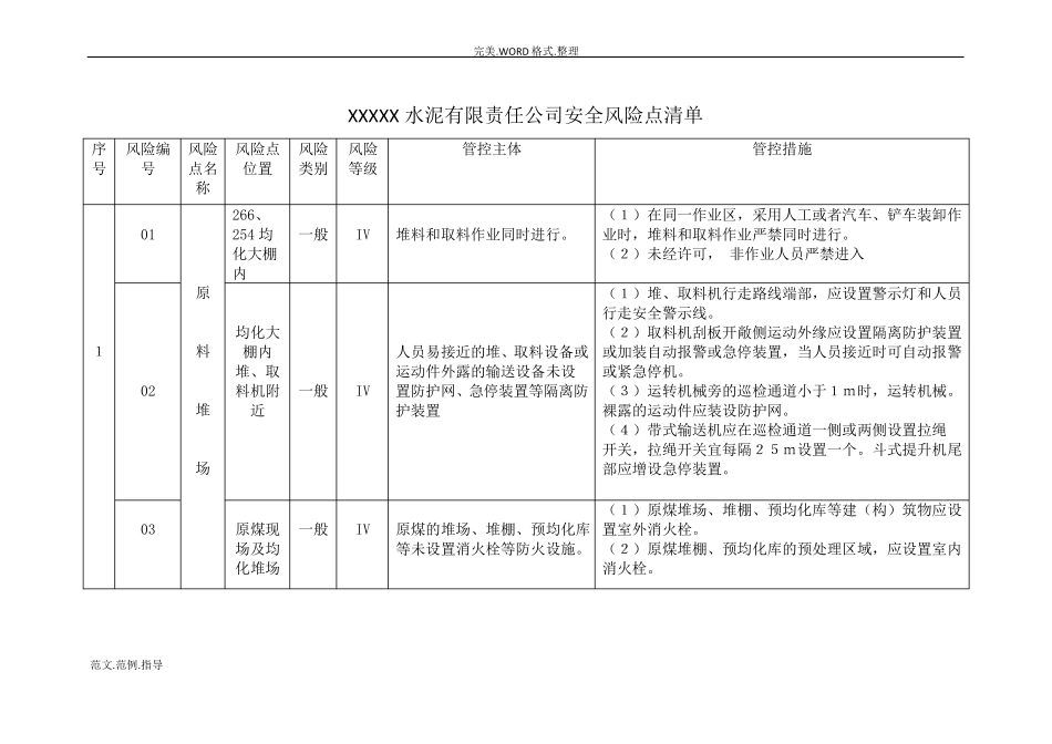 安全风险点清单_第1页