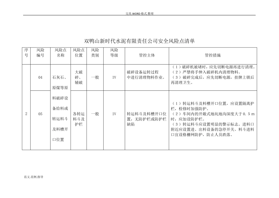 安全风险点清单_第2页