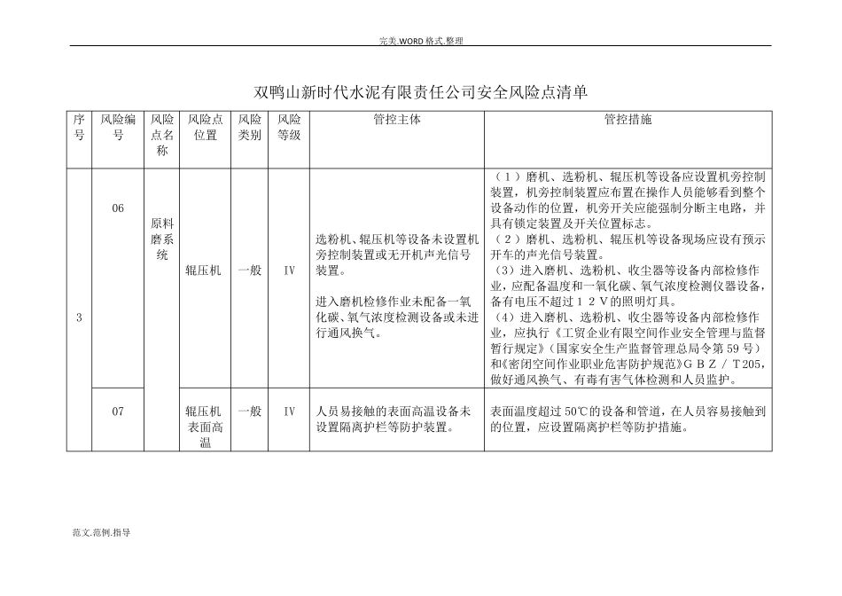 安全风险点清单_第3页