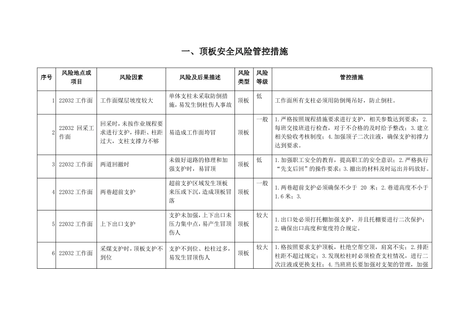 安全风险管控措施_第1页