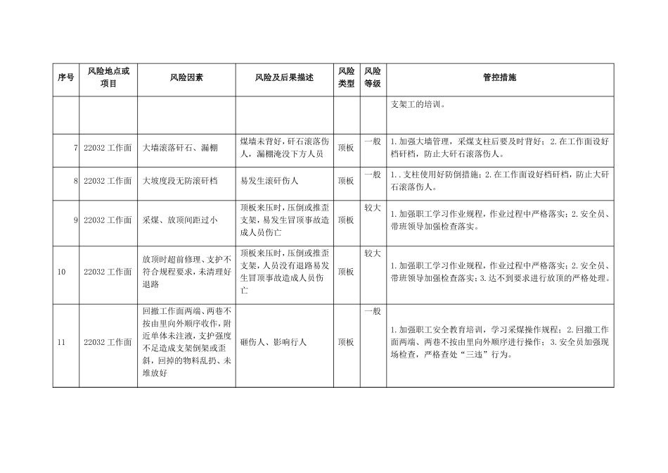 安全风险管控措施_第2页