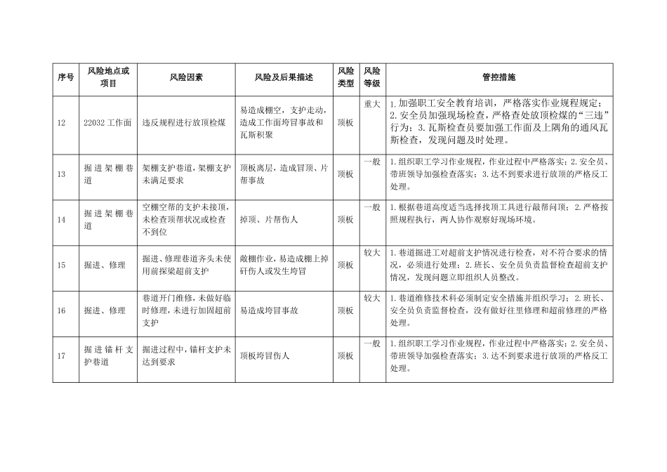 安全风险管控措施_第3页