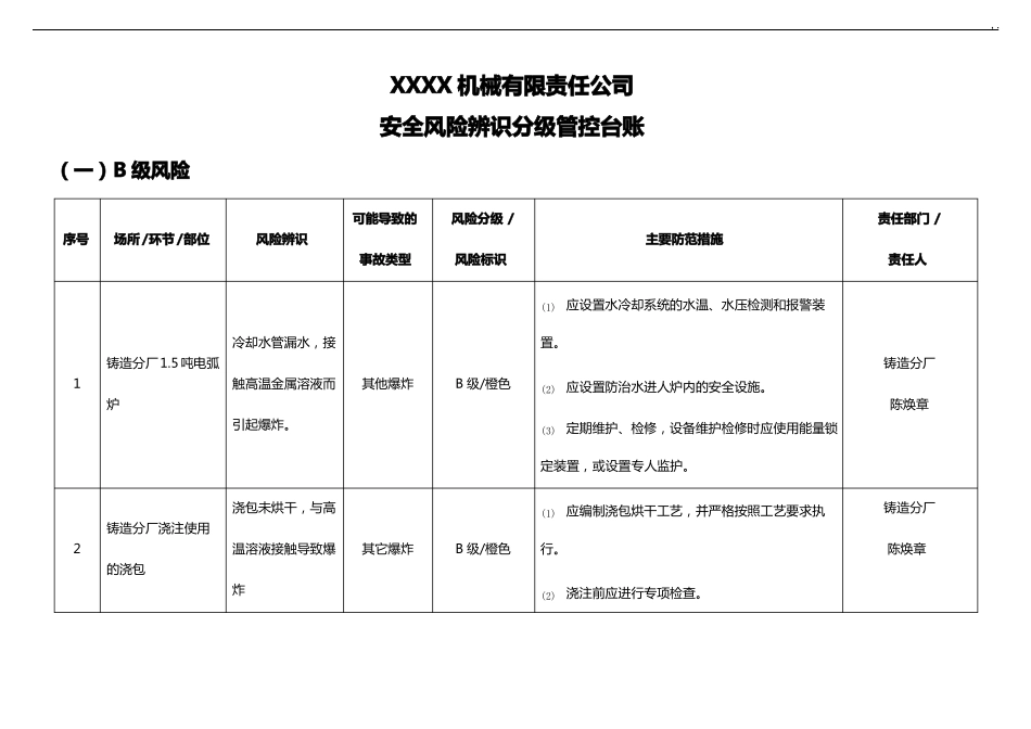 安全风险辨识分级管控台账_第1页