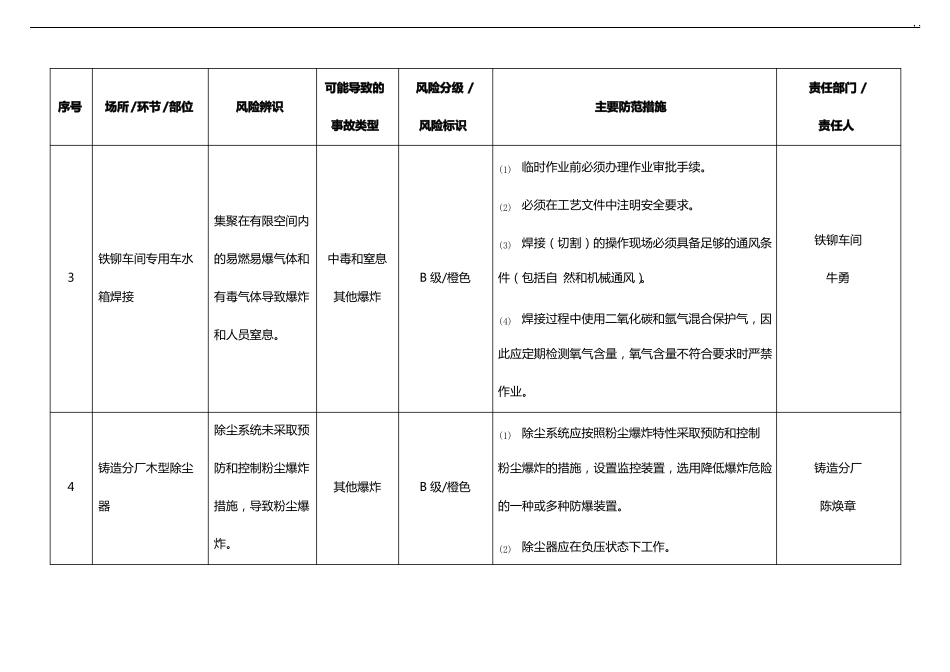 安全风险辨识分级管控台账_第2页