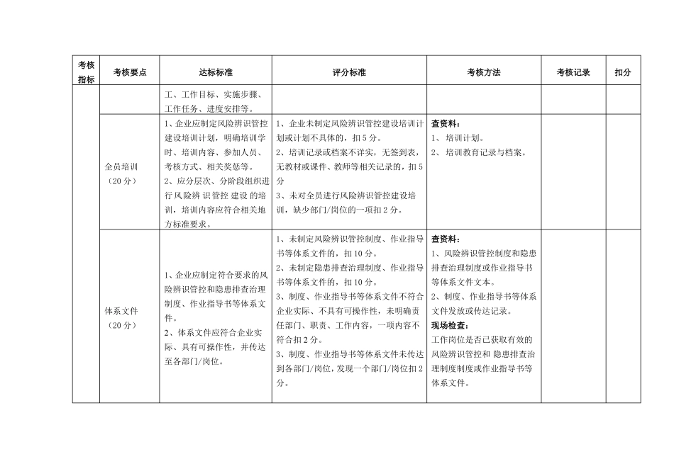 安全风险辨识管控验收表_第2页