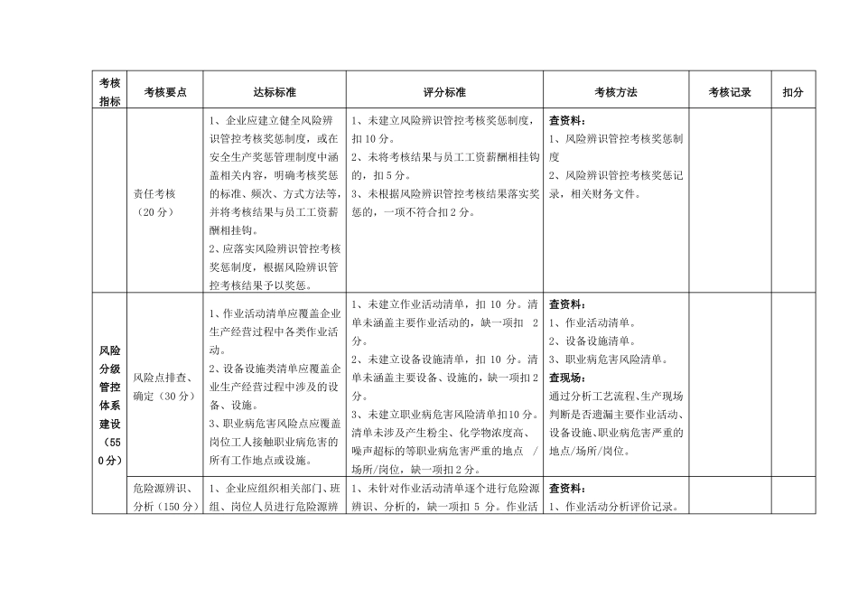 安全风险辨识管控验收表_第3页