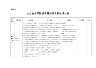 安全风险辨识管控验收表
