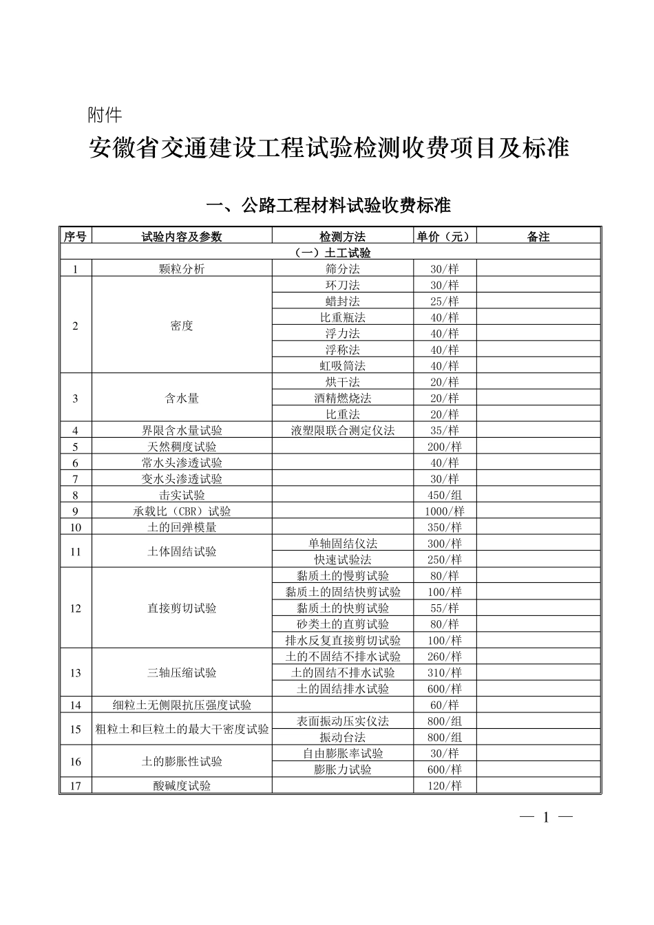 安徽交通建设工程试验检测收费项目及标准_第1页