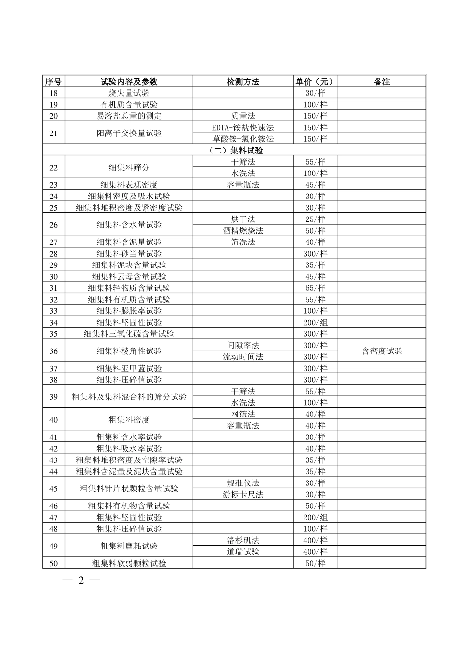 安徽交通建设工程试验检测收费项目及标准_第2页
