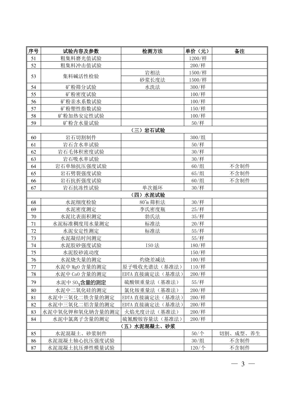 安徽交通建设工程试验检测收费项目及标准_第3页