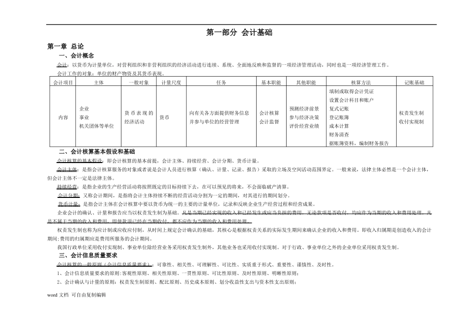 安徽公务员考试财会专业知识资料_第1页
