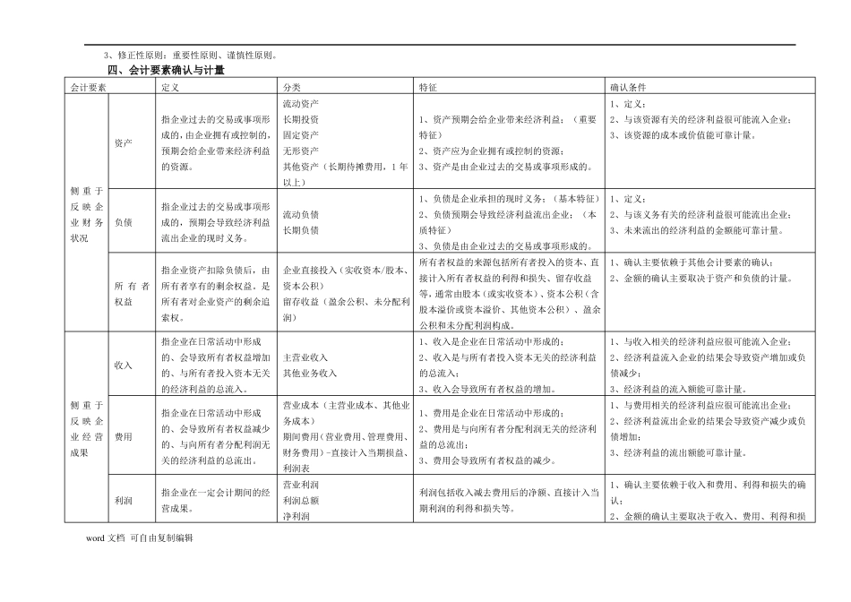 安徽公务员考试财会专业知识资料_第2页