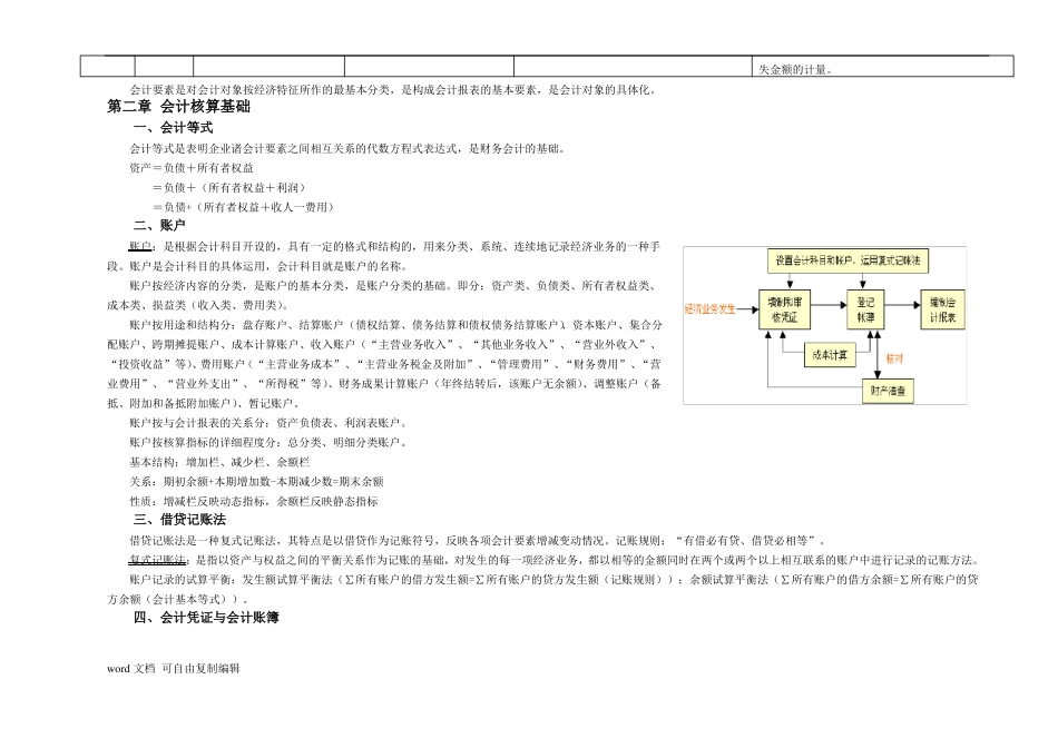 安徽公务员考试财会专业知识资料_第3页