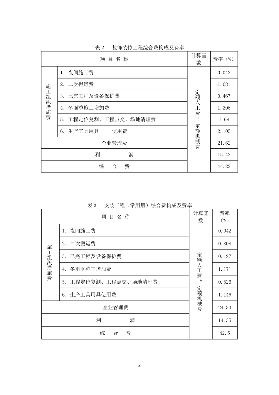 安徽建筑、装饰装修工程消耗量定额2009计算量规则_第3页