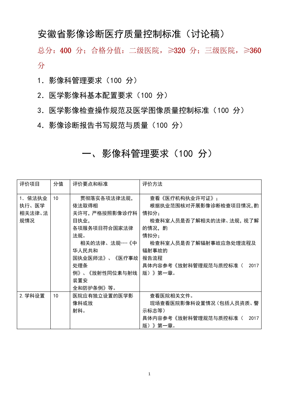 安徽影像讨论版质控标准_第1页