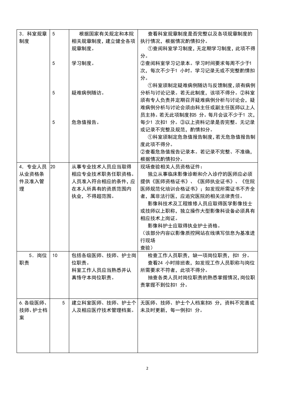 安徽影像讨论版质控标准_第2页