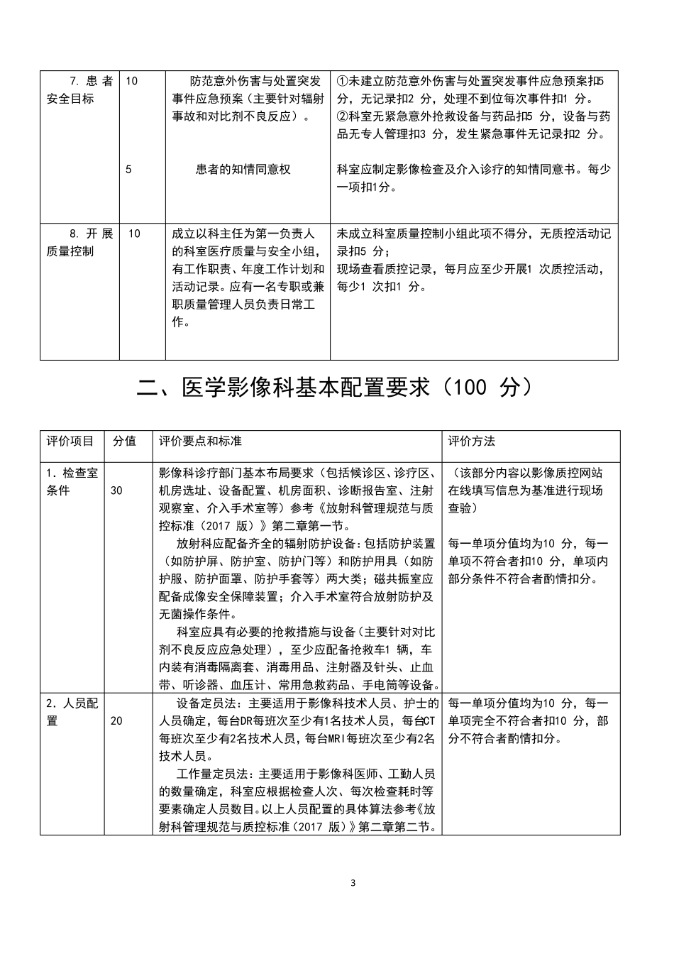 安徽影像讨论版质控标准_第3页