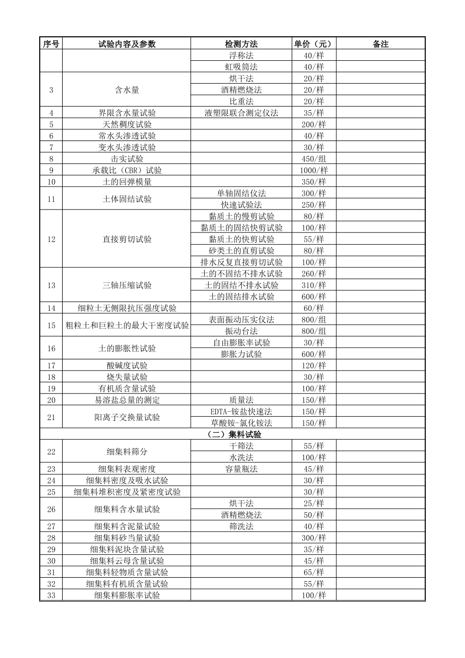 安徽物价局核定交通建设工程试验检测收费标准的函_第3页