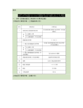 安徽现行计价依据费用调整一览表