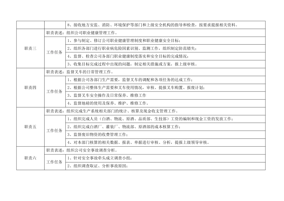 安环主管岗位说明书_第2页