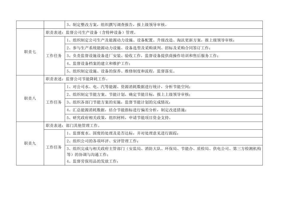 安环主管岗位说明书_第3页