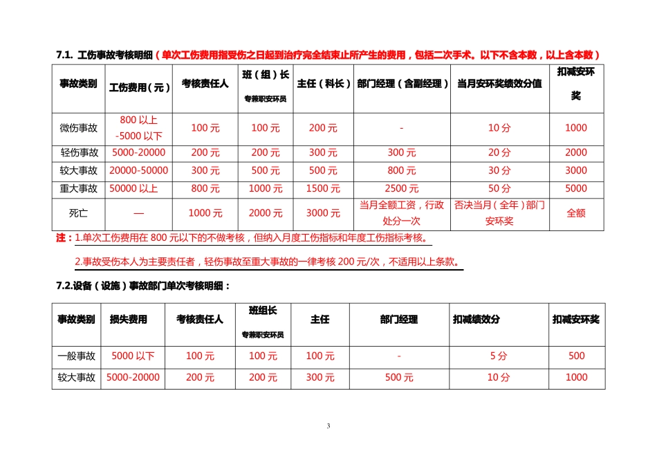 安环绩效奖惩制度_第3页