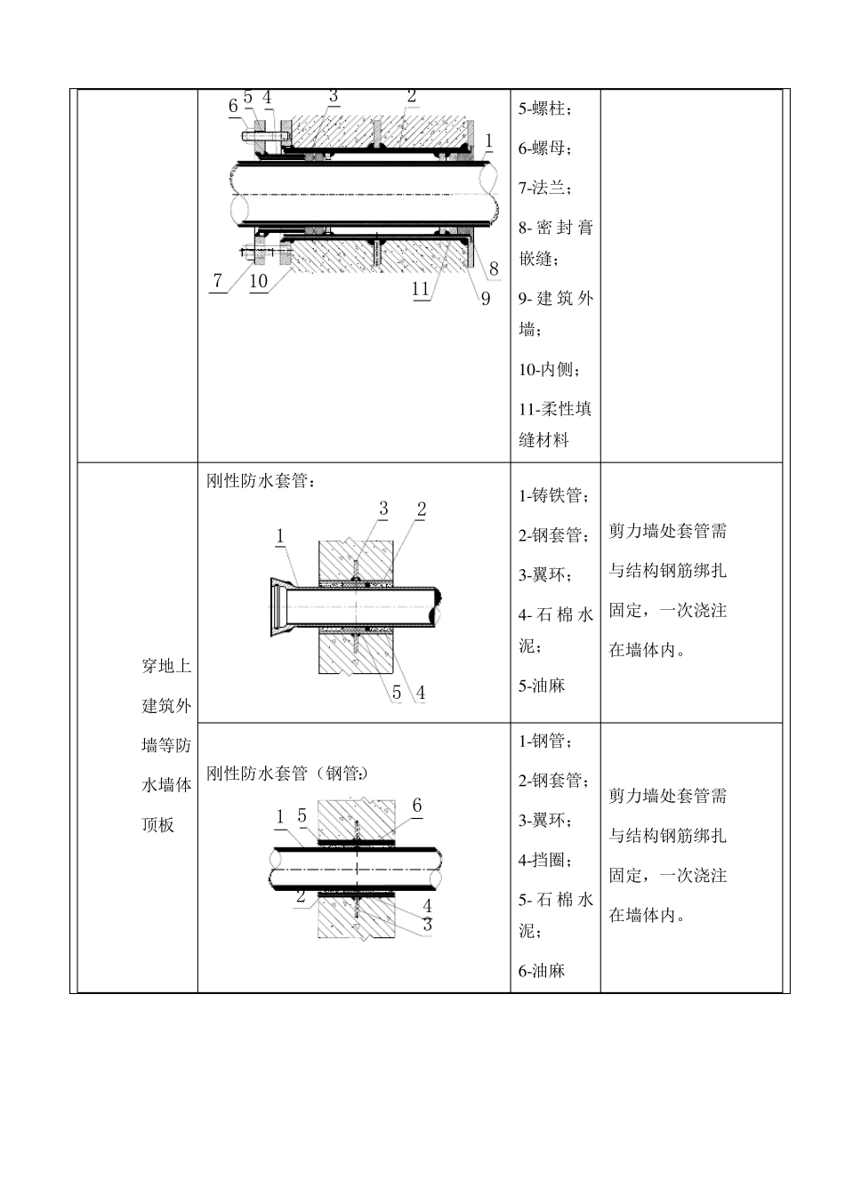 安装工程预埋、预留技术交底_第3页