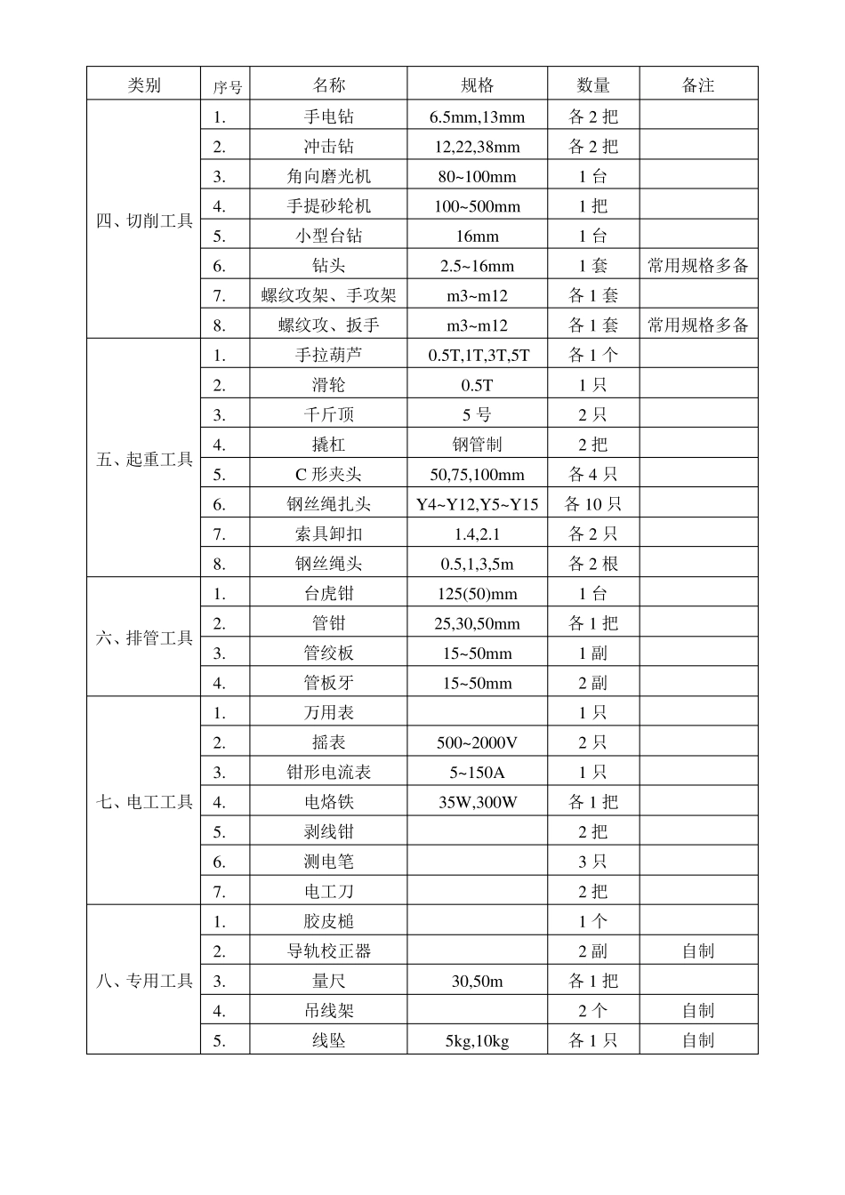 安装电梯需用工具表_第2页