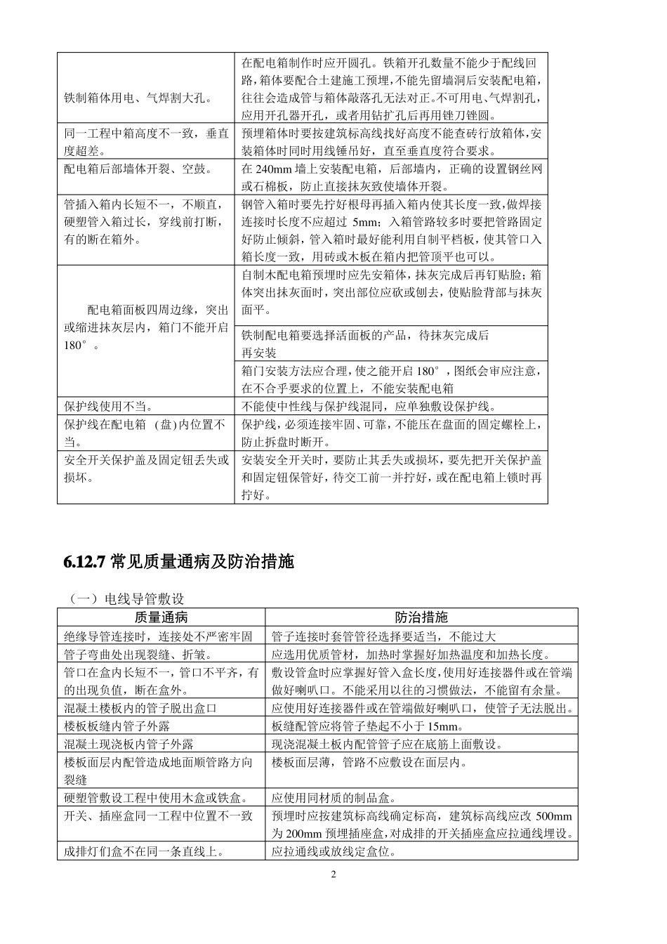 安装质量通病好_第2页
